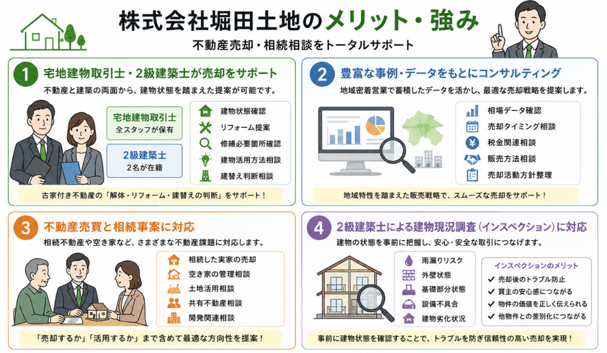 株式会社堀田土地のメリット・強み図解